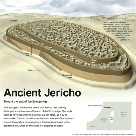 jericho today|Then and Now: Visit the Ancient City of Jericho!.